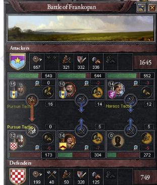 3rd battle of Frankopan continued.PNG